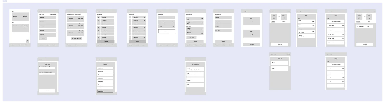 Wireframes showing the main screens and flows