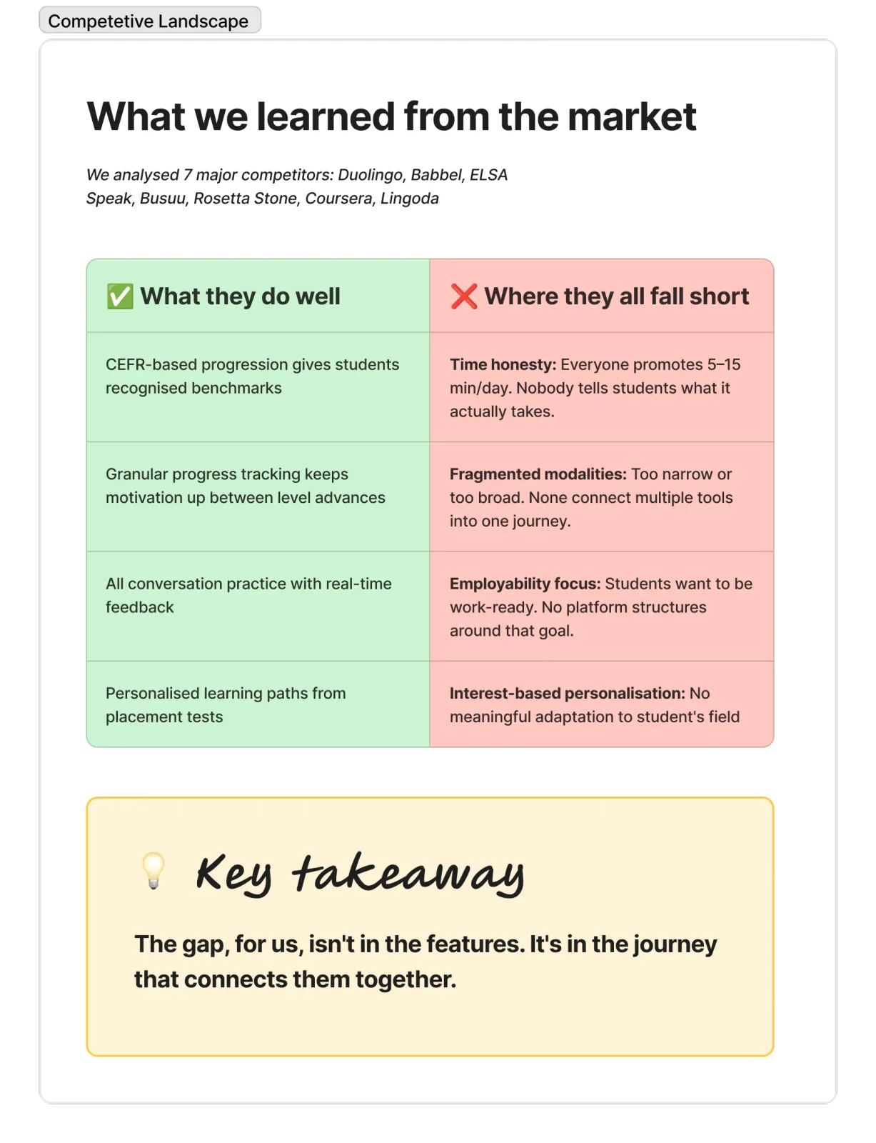 Competitive analysis findings