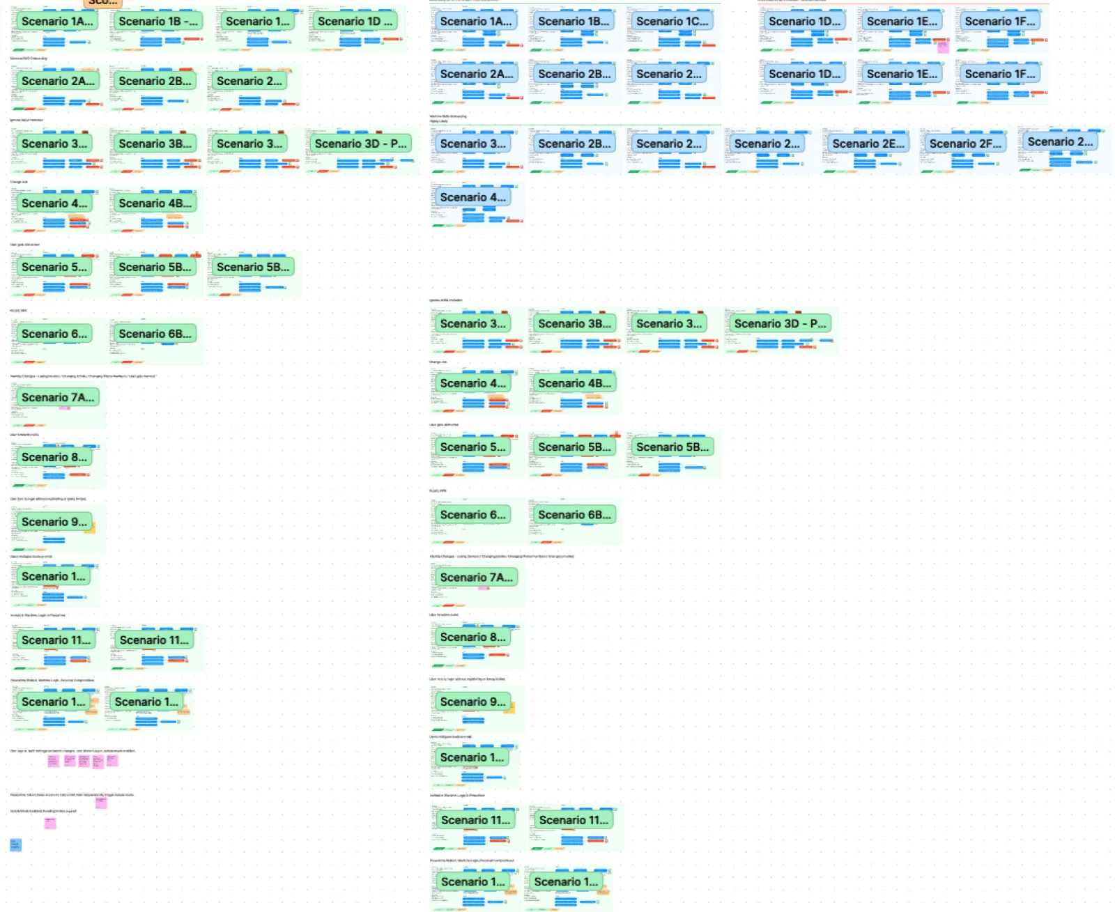 All registration flows mapped