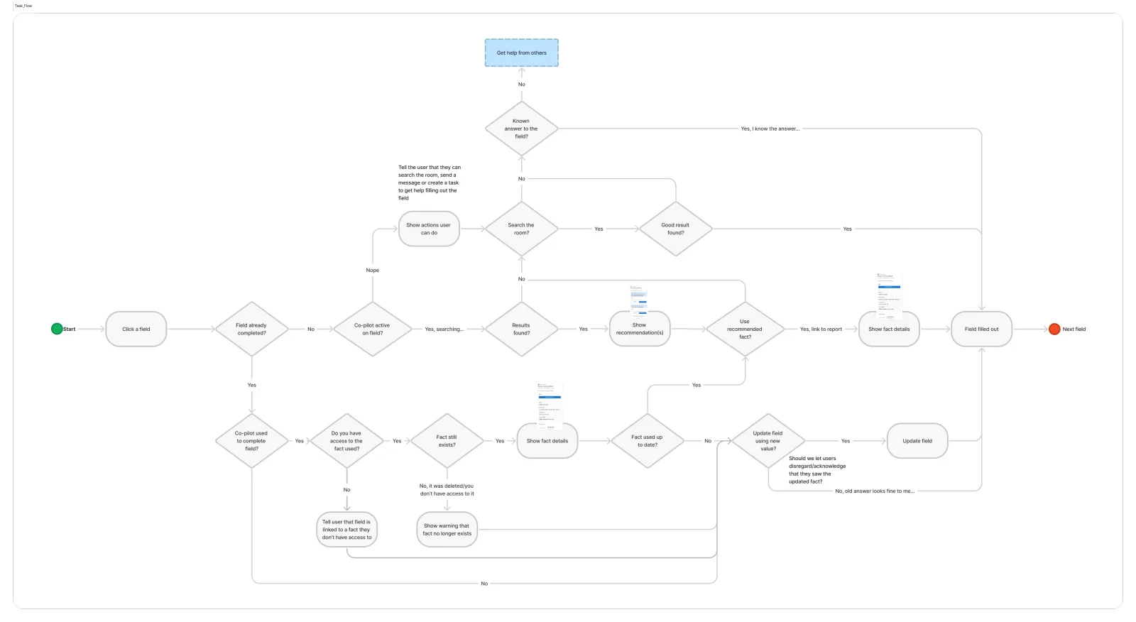 Task flow for reporting
