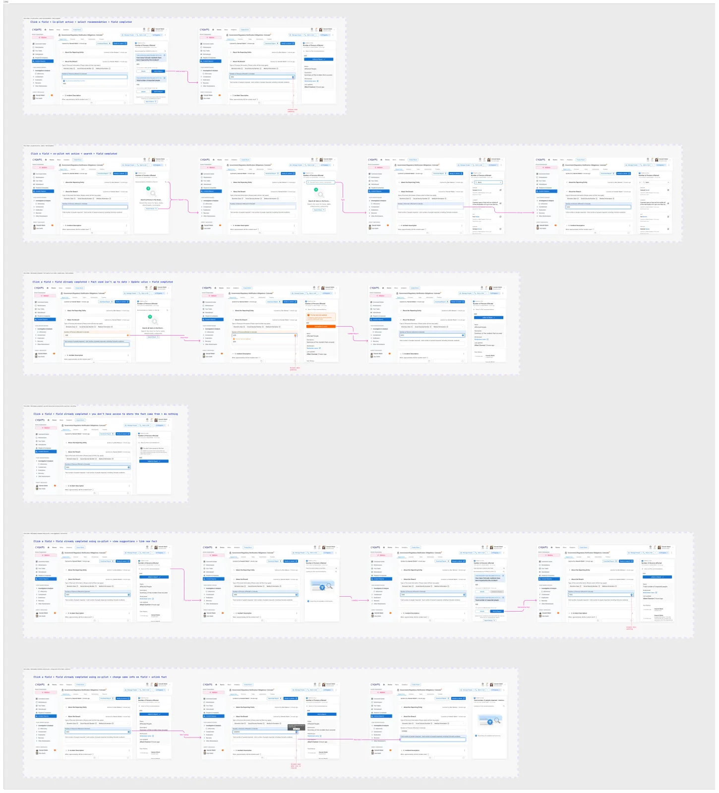 Linking information flow